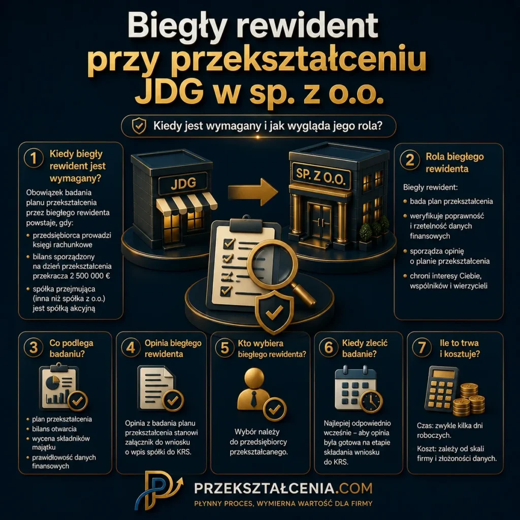Biegły rewident przy przekształceniu JDG w spółkę z o.o. – badanie planu przekształcenia, opinia biegłego i dokumenty do KRS