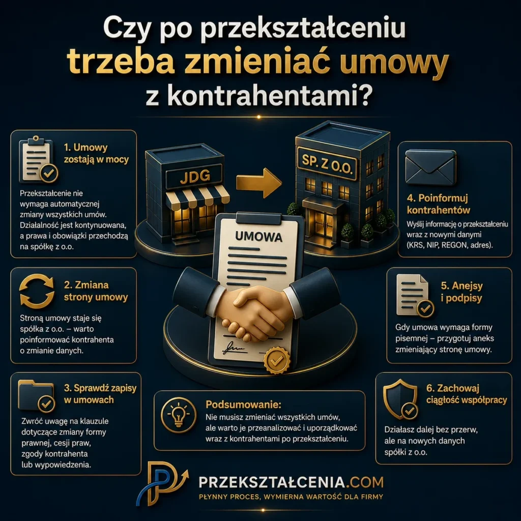 Czy po przekształceniu JDG w spółkę z o.o. trzeba zmieniać umowy z kontrahentami – ciągłość umów, aneksy i nowe dane spółki