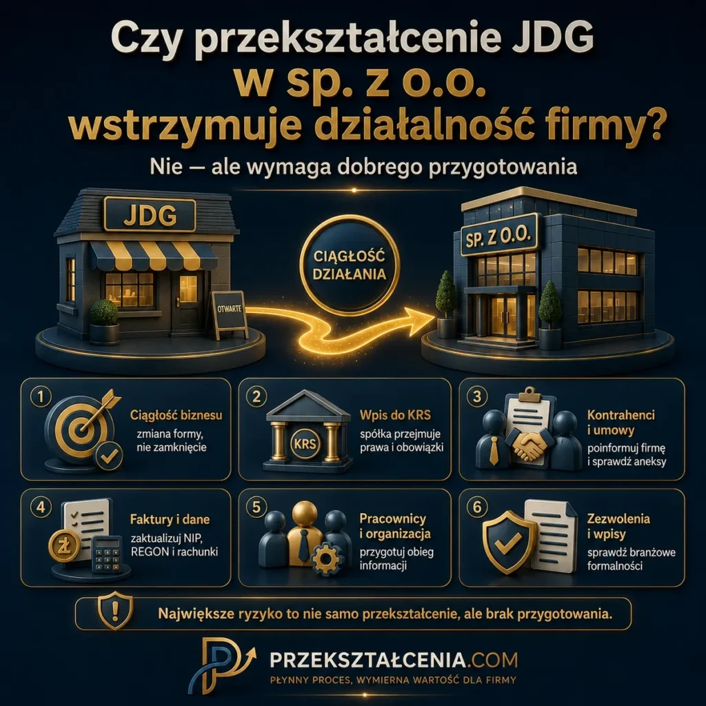 Czy przekształcenie JDG w spółkę z o.o. wstrzymuje działalność firmy – ciągłość biznesu, KRS, umowy, faktury i pracownicy
