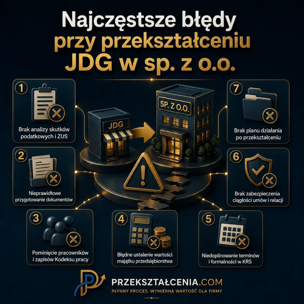 Najczęstsze błędy przy przekształceniu JDG w spółkę z o.o. – podatki, ZUS, dokumenty, KRS, pracownicy i umowy