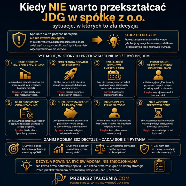 Kiedy nie warto przekształcać JDG w spółkę z o.o. – sytuacje, ryzyka, koszty, brak planu rozwoju i zbyt wczesna zmiana formy prawnej
